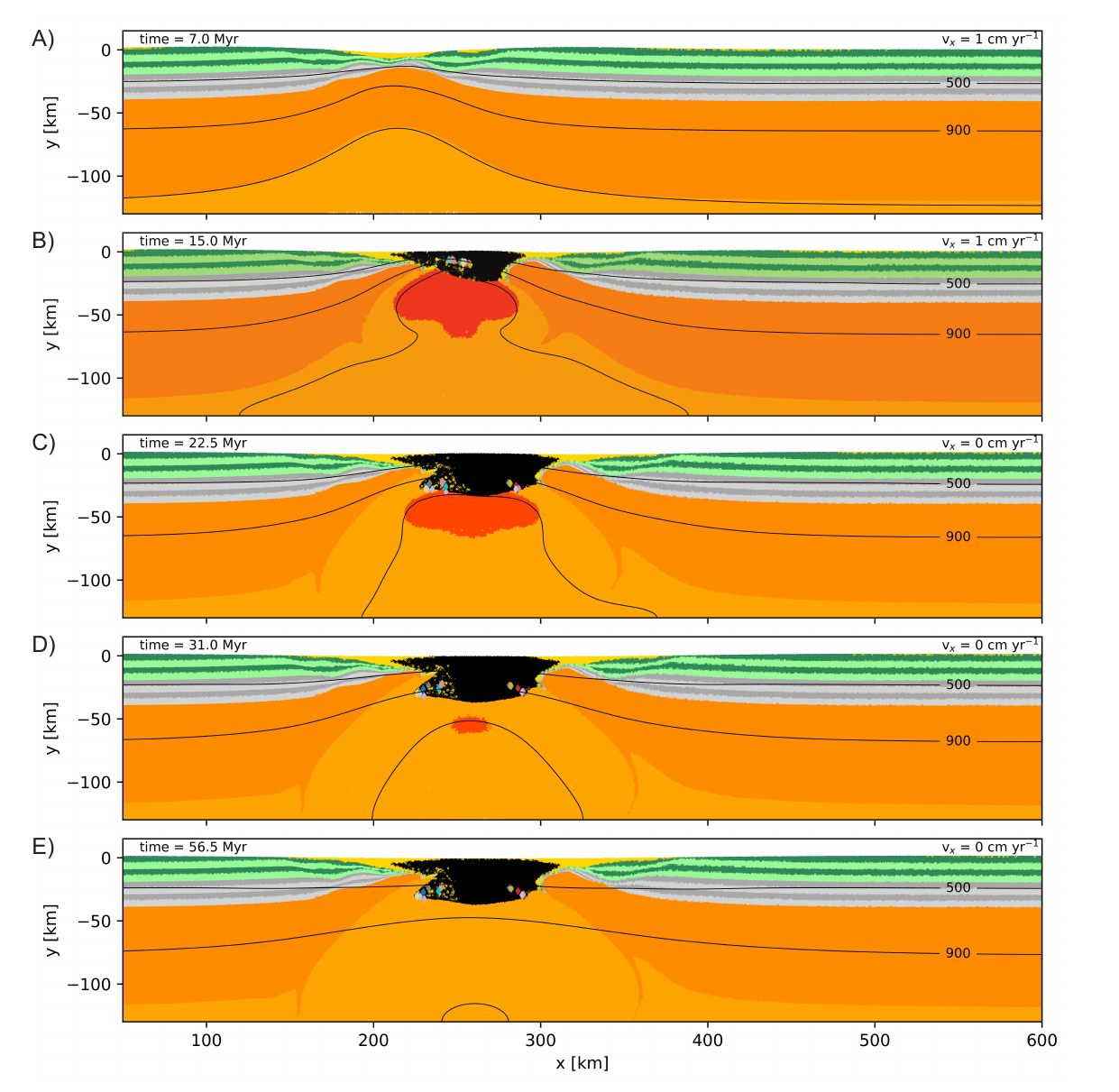 Rift foundering and the generation of non-orogenic granulites during the Mesoproterozoic